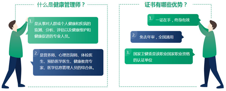 邵陽<a href='http://www.shineigaoerfu.com' target='_blank'><u>健康管理師</u></a>確定要通過培訓機構報名嗎？怎么報名