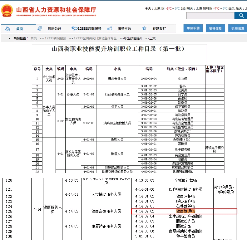 山西人社部2021年頒發(fā)的健康管理師證書有那些認定機構(gòu)