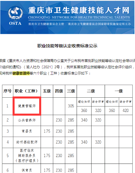 重慶人社局頒發(fā)健康管理師認(rèn)定收費(fèi)標(biāo)準(zhǔn)