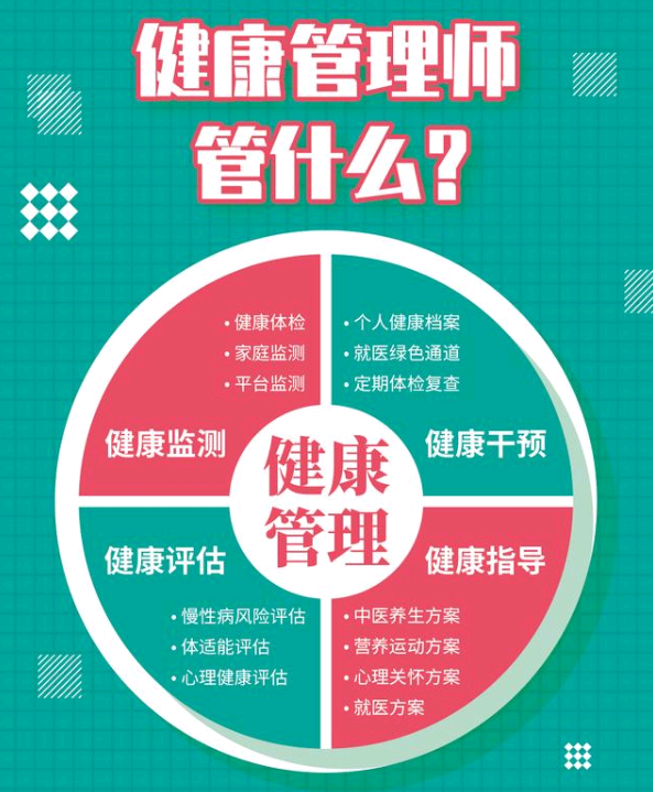2021年內(nèi)蒙古健康管理師考試時(shí)間，新手如何正確報(bào)名