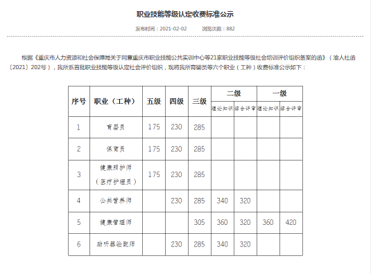 重慶2021年健康管理師考試收費(fèi)標(biāo)準(zhǔn)公布