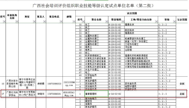 廣西2021年健康管理師職業(yè)等級(jí)認(rèn)定考試機(jī)構(gòu)是哪里？