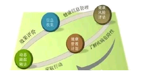 2021年河南鄭州二健康管理師報考條件，指定報名機(jī)構(gòu)入口