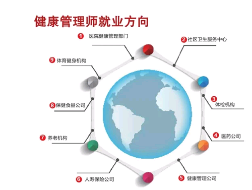 福建2021年健康管理師考試培訓(xùn)中心、考試報(bào)名時(shí)間在什么時(shí)候？1