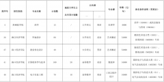 2022年海南省高職(?？?升本科考試報(bào)名工作定于1月21日至26日進(jìn)行