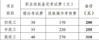 四川省消防救援總隊(duì)計(jì)劃于4月1日至6月30日舉行2022年第二批次消防設(shè)施操作員考試考核
