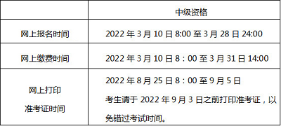 2022年度北京市會(huì)計(jì)專業(yè)技術(shù)中級資格考試有關(guān)事項(xiàng)通知1