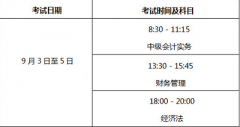 北京市2022年報名參加會計中級資格考試的人員，應(yīng)具備那些基本條件？