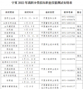 寧夏2022年高職分類招生部分專業(yè)類別職業(yè)技能測試時(shí)間推遲公告
