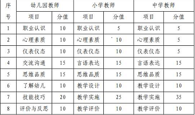 海南省考試局：關(guān)于2022年上半年海南省中小學(xué)教師資格考試面試報(bào)名及相關(guān)事項(xiàng)的公告3