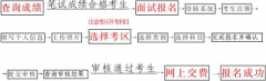 海南省2022年上半年中小學(xué)教師資格考試面試報(bào)名時(shí)間4月15日至18日