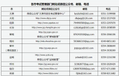2022年上半年山西省中小學(xué)教師資格考試（面試）各市考試管理部門網(wǎng)址或微信公眾號(hào)、郵箱、電話