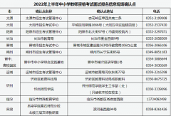 山西省2022年上半年中小學(xué)教師資格考試面試報名信息現(xiàn)場確認(rèn)點(diǎn)