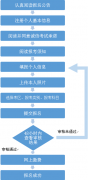 廣西2022年上半年中小學(xué)教師資格考試面試報名事項說明和常見問題解答