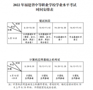 福建省2022年中等職業(yè)學校學業(yè)水平考試報名有關(guān)事項公告