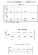 福建省2022年6月普通高中學業(yè)水平合格性考試報名有關(guān)事項公告