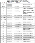甘肅省2022年上半年高等教育自學(xué)考試考生因新冠肺炎疫情管控退費(fèi)申請公告