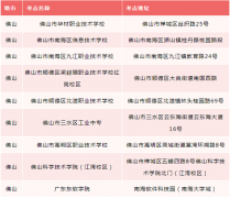 廣東佛山市2022年普通專升本考試考點(diǎn)調(diào)整公告