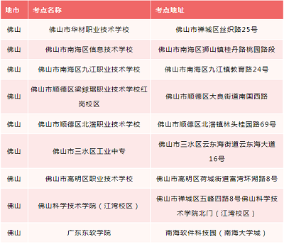 廣東佛山市2022年普通專(zhuān)升本考試考點(diǎn)調(diào)整公告