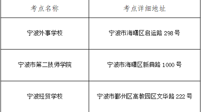 浙江寧波市2022年上半年中小學教師資格面試時間地點及疫情防控要求1