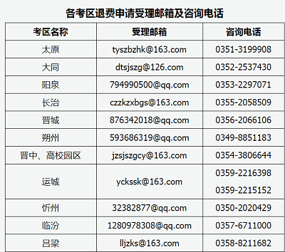 山西省2022年上半年中小學(xué)教師資格考試(面試)考生受疫情影響退費(fèi)申請(qǐng)通告
