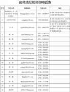 2022年上半年湖南省中小學教師資格考試（面試）考生受疫情影響退費申請公告