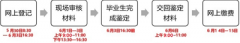 2022年上半年杭州主城區(qū)自學考試畢業(yè)手續(xù)辦理通知