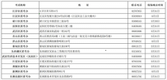 2022年上半年武漢市自學(xué)考試畢業(yè)證申報(bào)辦理考生現(xiàn)場確認(rèn)時(shí)間安排表