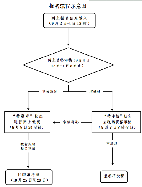 浙江2022年下半年中小學(xué)教師資格考試筆試科目及時(shí)間安排1