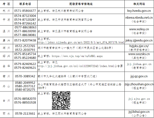 2022年下半年浙江省中小學(xué)教師資格考試筆試各科目考試時間均為120分鐘、采用紙筆考試方式