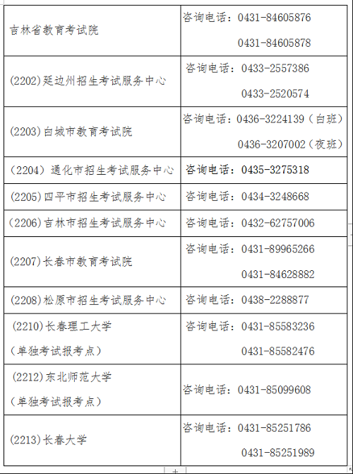 吉林省2023年全國碩士研究生招生考試全省各報考點(diǎn)咨詢電話公布