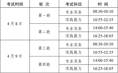 2023年護(hù)士執(zhí)業(yè)資格考試廣東考區(qū)準(zhǔn)考證打印時間：2023年3月30日-4月7日