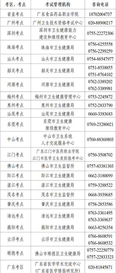 2023年護(hù)士執(zhí)業(yè)資格考試廣東考區(qū)準(zhǔn)考證打印時間：2023年3月30日-4月7日1