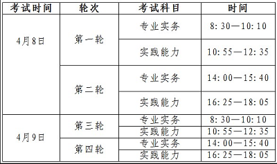 2023年護士資格考試報名官網(wǎng)入口：中國衛(wèi)生人才網(wǎng)