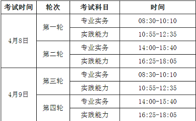 四川考區(qū)2023年護(hù)士資格報(bào)名時(shí)間和考試時(shí)間