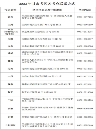 2022年在甘肅考區(qū)成功報(bào)名參加全國護(hù)士執(zhí)業(yè)資格考試的人員不再重復(fù)報(bào)名1