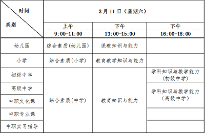 吉林省2023年上半年教師資格考試（筆試）報(bào)名工作將于2023年1月13日至1月16日進(jìn)行
