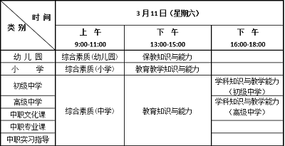 2023年上半年云南教師資格證考試（筆試）報(bào)名時(shí)間【中小學(xué)教師資格考試網(wǎng)】
