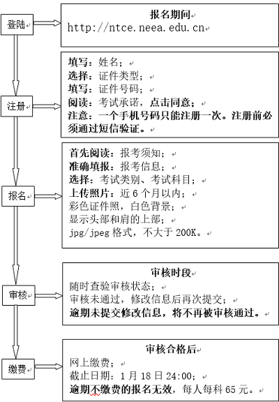 2023年上半年天津教師資格考試（筆試）時(shí)間安排:3月11日1