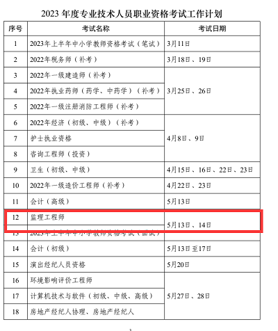2023年江蘇監(jiān)理工程師考試時間確定為5月13、14日1