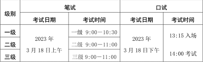 海南省2023年上半年英語等級考試報名時間為:2月14日至17日