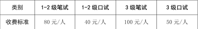 海南省2023年上半年英語等級考試報名時間為:2月14日至17日2