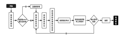 2023年上半年全國計算機等級有考試需求的考生請及時完成報名、繳費