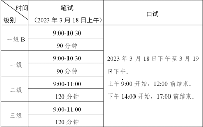 2023年上半年廣東省英語(yǔ)等級(jí)考試時(shí)間：3月18日至19日