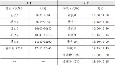 英語四、六級