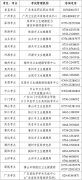 2024年護(hù)士執(zhí)業(yè)資格考試廣東考區(qū)、考點(diǎn)設(shè)置一覽表