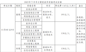 2025年下半年貴州計算機軟件資格考試安排