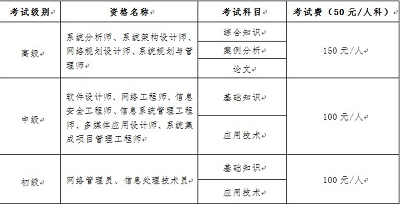 云南省2025年下半年計算機(jī)技術(shù)與軟件專業(yè)技術(shù)資格（水平）考試報名公告